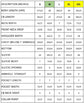 Measurement chart for clothing sizes S to 2XL with various dimensions listed.